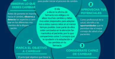 Consejos imprescindibles sobre cómo administrar correctamente una farmacia Consejos imprescindibles sobre cómo administrar correctamente una farmacia